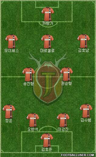 Jeju United Formation 2016