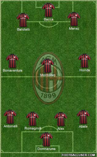 A.C. Milan Formation 2016