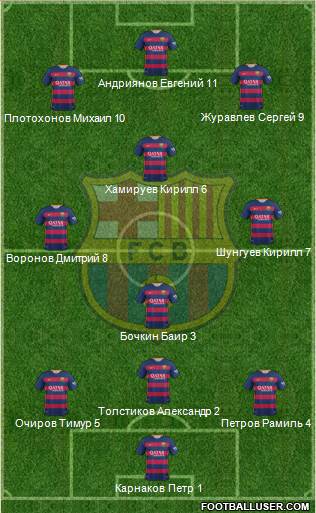 F.C. Barcelona B Formation 2016