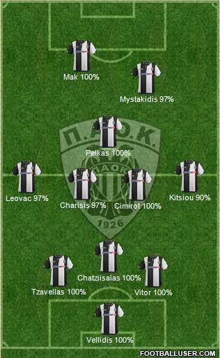 AS PAOK Salonika Formation 2016