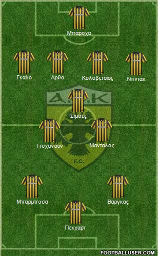 AEK Athens Formation 2016