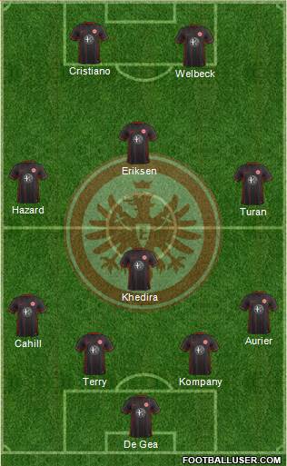 Eintracht Frankfurt Formation 2016