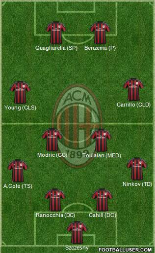 A.C. Milan Formation 2016