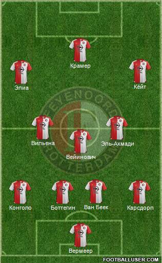 Feyenoord Formation 2016