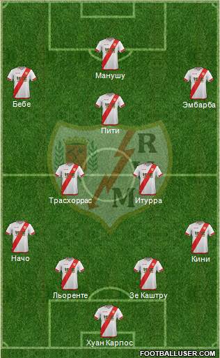 Rayo Vallecano de Madrid S.A.D. Formation 2016