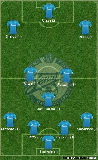 Zenit St. Petersburg Formation 2016