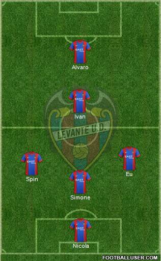 Levante U.D., S.A.D. Formation 2016