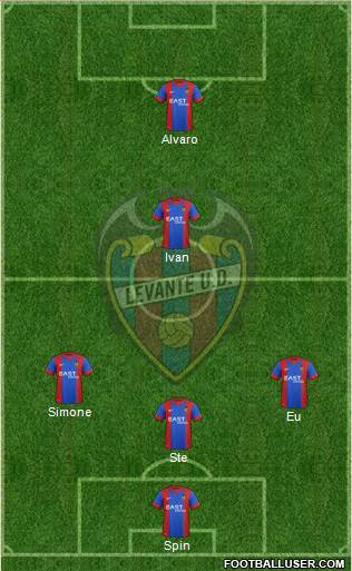 Levante U.D., S.A.D. Formation 2016