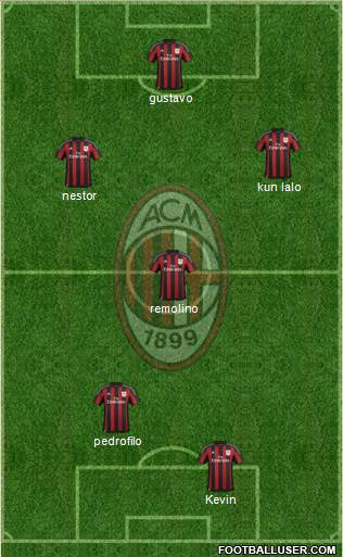 A.C. Milan Formation 2016