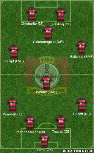 Bayer 04 Leverkusen Formation 2016