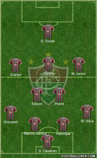 Fluminense FC Formation 2016