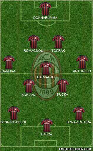 A.C. Milan Formation 2016