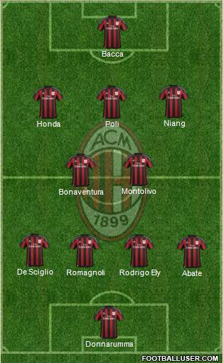 A.C. Milan Formation 2016