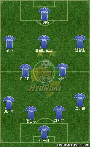 Ulsan Hyundai Formation 2016