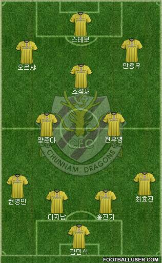 Chunnam Dragons Formation 2016