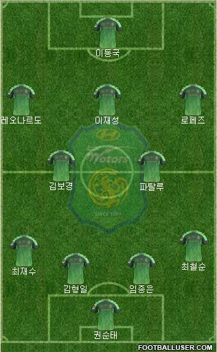 Jeonbuk Hyundai Motors Formation 2016