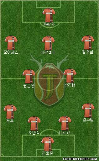 Jeju United Formation 2016