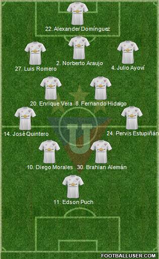 LDU de Quito Formation 2016