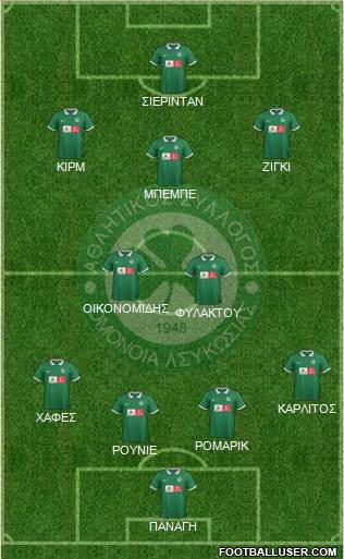 AS Omonoia Nicosia Formation 2016