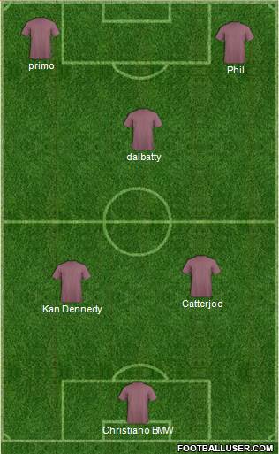 Scotland Formation 2016