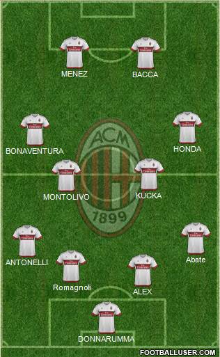 A.C. Milan Formation 2016