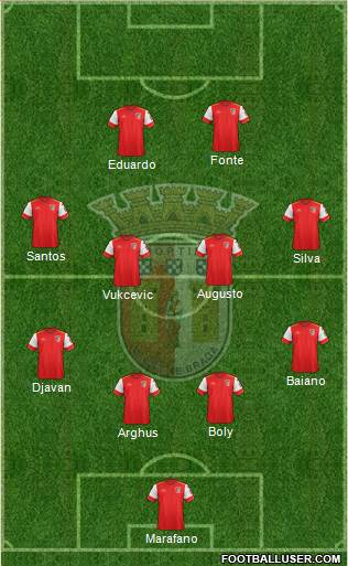 Sporting Clube de Braga - SAD Formation 2016