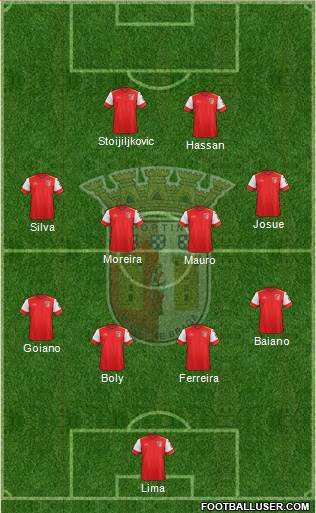 Sporting Clube de Braga - SAD Formation 2016