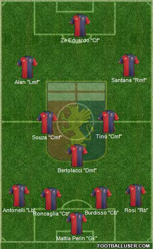 Genoa Formation 2016