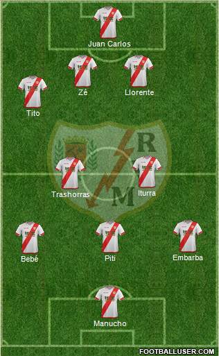 Rayo Vallecano de Madrid S.A.D. Formation 2016