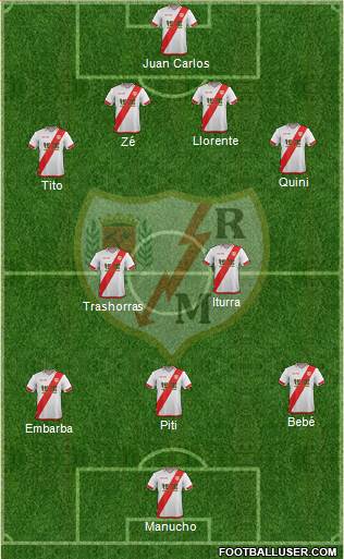 Rayo Vallecano de Madrid S.A.D. Formation 2016