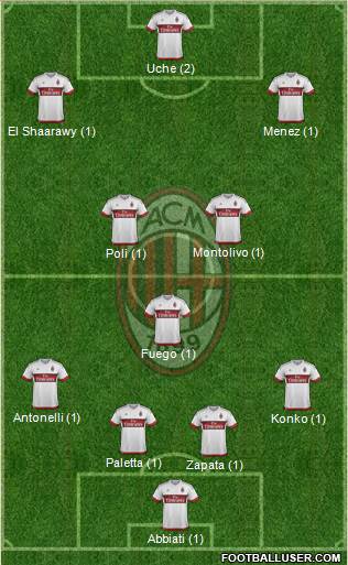 A.C. Milan Formation 2016