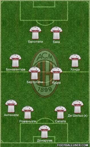 A.C. Milan Formation 2016