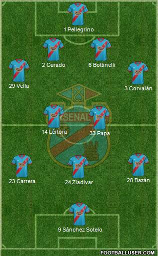 Arsenal de Sarandí Formation 2016