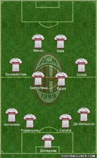 A.C. Milan Formation 2016