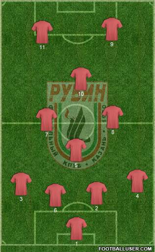 Rubin Kazan Formation 2016