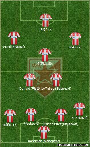 FC Red Star Belgrade Formation 2016