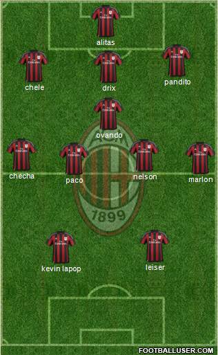 A.C. Milan Formation 2016