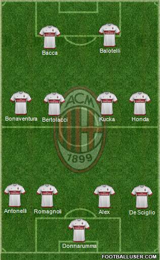 A.C. Milan Formation 2016