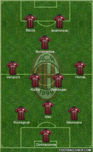 A.C. Milan Formation 2016