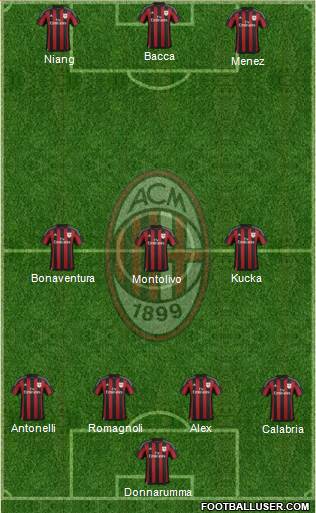 A.C. Milan Formation 2016