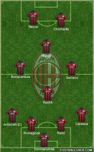 A.C. Milan Formation 2016