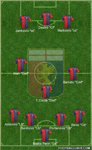 Genoa Formation 2016