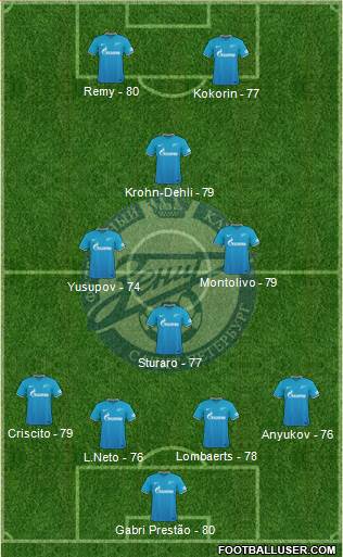 Zenit St. Petersburg Formation 2016