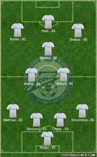 Zenit St. Petersburg Formation 2016