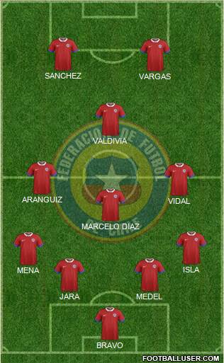 Chile Formation 2016