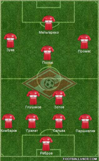 Spartak Moscow Formation 2016