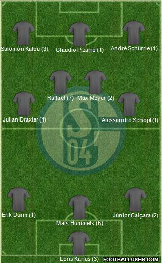 FC Schalke 04 Formation 2016