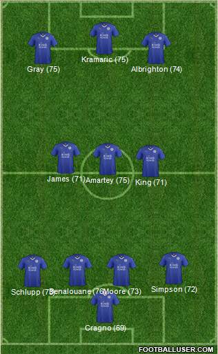 Leicester City Formation 2016