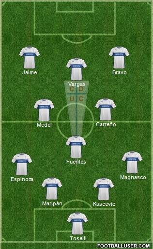 CD Universidad Católica Formation 2016