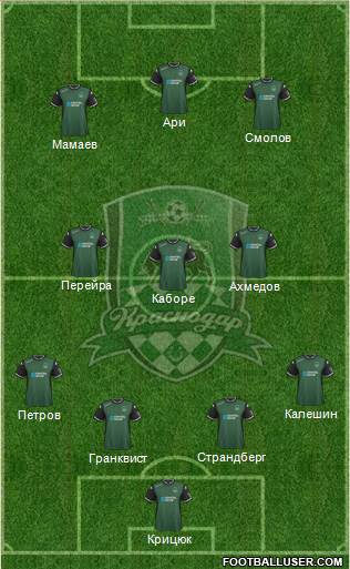 FC Krasnodar Formation 2016